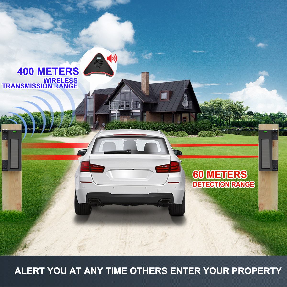 HTZSAFE Solar-Strahlensensor-E – Sim Gsm Alarm Bewertung und Preis