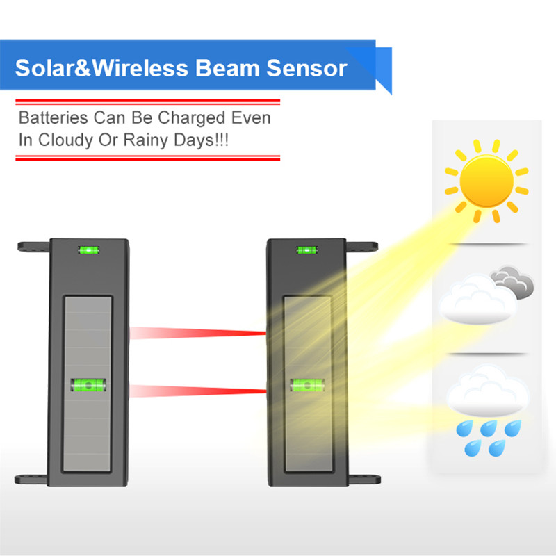 HTZSAFE Solar-Strahlensensor-E – Sim Gsm Alarm Bewertung und Preis